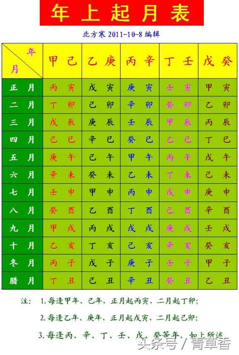 天干地支時辰|生辰八字查詢／天干地支表—【生辰八字的重要組成：。